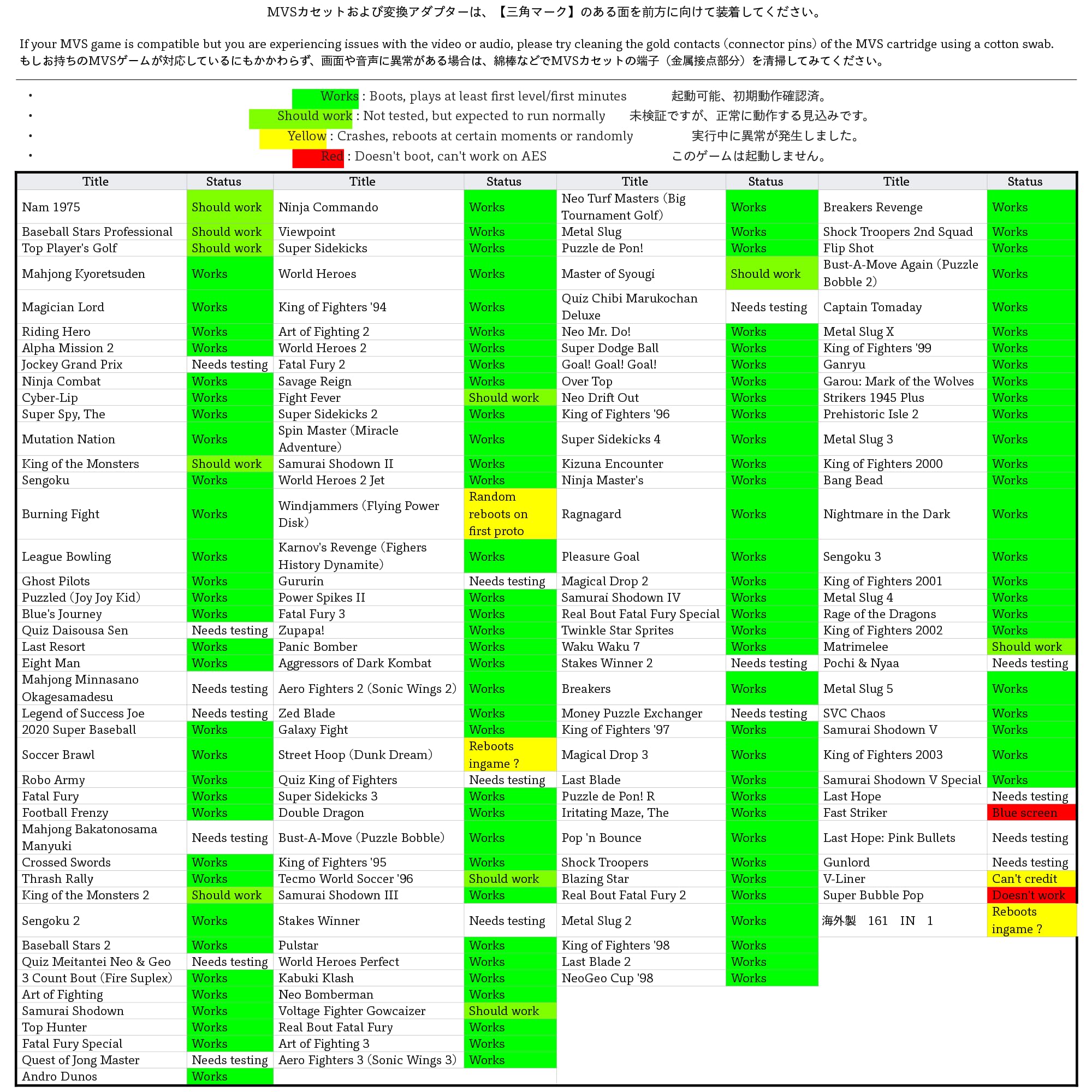MVS AES コンバーター【中古美品・NEOGEO版】 MVS コンバーター ネオジオ (AES > MVS)